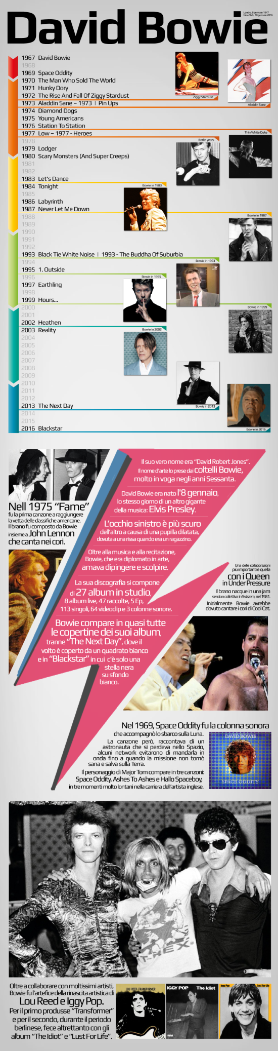 bowie_infografica